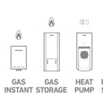 Types of Water Heater in Dubai