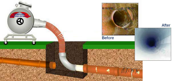 Residential Pipe Relining Service Dubai